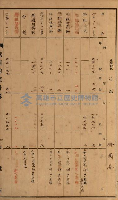 無租地集計簿（林園鄉）藏品圖，第98張