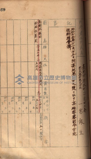 秘密地圖所持有者名簿（高雄州）藏品圖，第98張