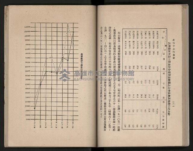 《高雄市志》概述篇（平裝）藏品圖，第97張