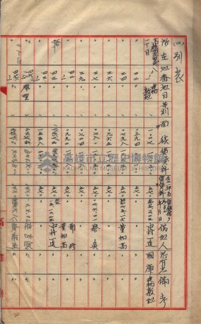 會計檢察關係藏品圖，第397張