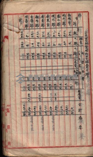  參考綴（土地區劃整理事業調）藏品圖，第288張