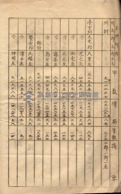 會計檢察關係藏品圖，第287張