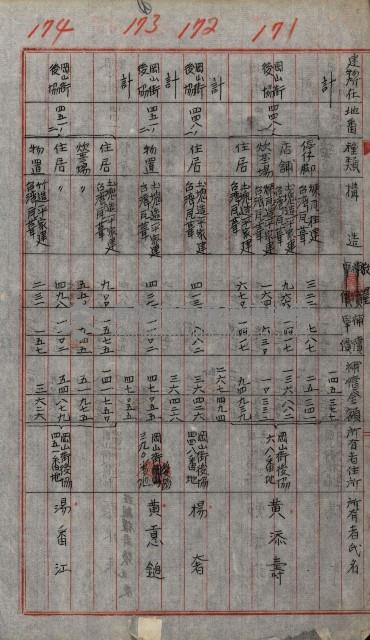 修理工廠擴張（岡山）藏品圖，第288張