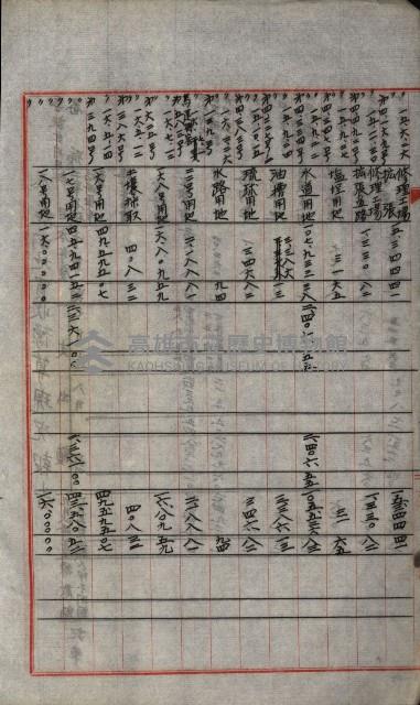 海軍豫算關係藏品圖，第288張