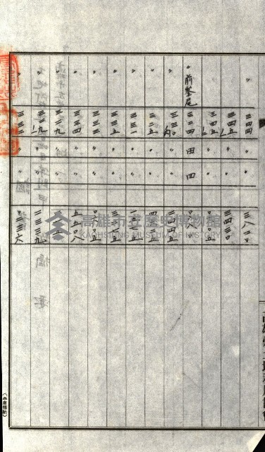 州有地貸付綴（高雄市）藏品圖，第293張