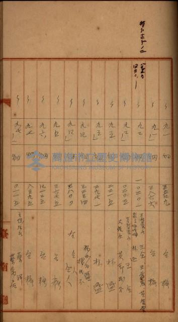 州財產－罹災救助買收
（罹災救助－二十之四）藏品圖，第287張