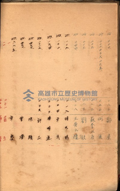 策源地買收綴藏品圖，第492張