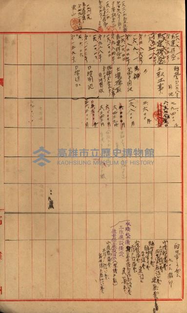 海軍豫算關係藏品圖，第590張