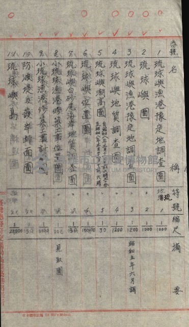 祕密地圖ニ關スル書類（高雄州）藏品圖，第594張