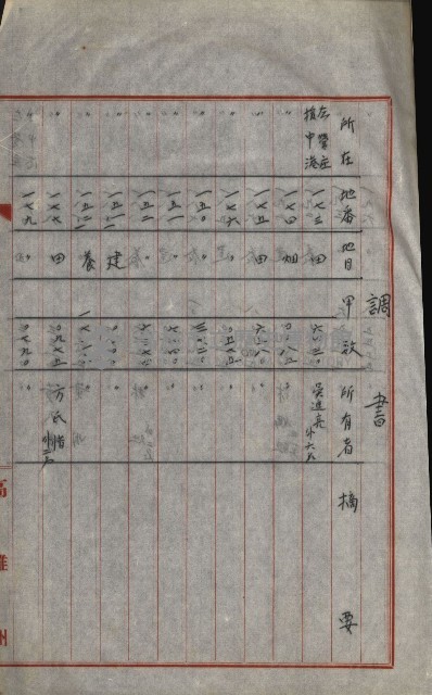 策源地買收綴藏品圖，第594張
