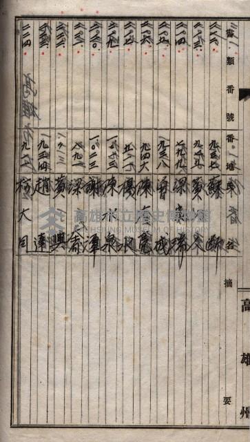 土地買收
（馬臨營第七三號）藏品圖，第189張