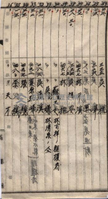 高臨營第一號ノ內三第（1）號
高臨營第一號ノ內九第（1）號
（施機第一九一、零一二番電）藏品圖，第188張