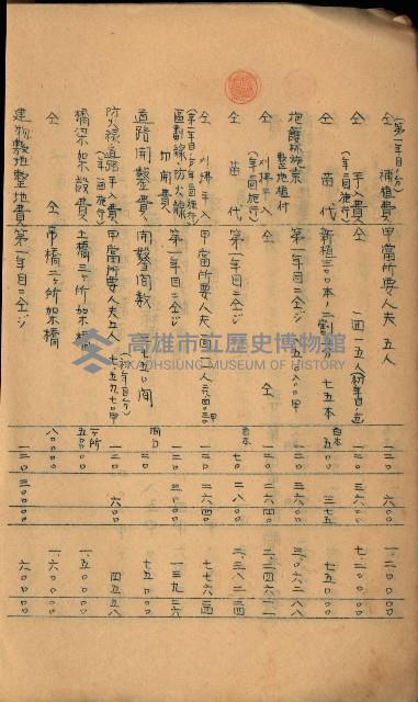 貸渡（旗山、恆春郡－被許可人赤司初太郎）藏品圖，第189張