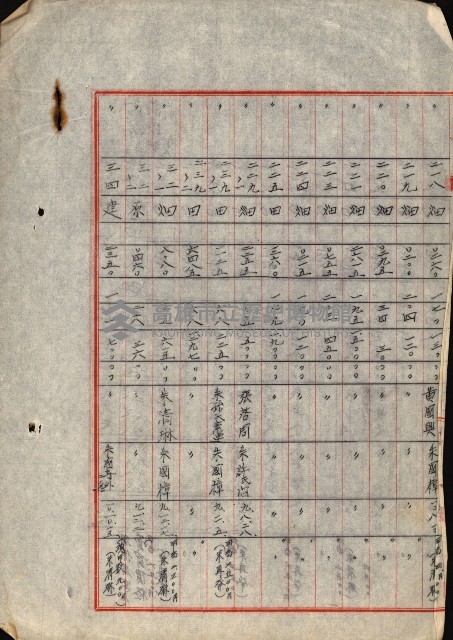 重工業用地買收書類（戲獅甲、前鎮）藏品圖，第190張
