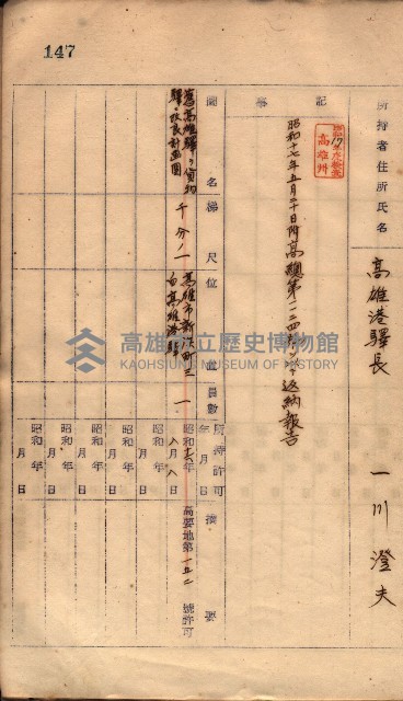 秘密地圖所持有者名簿（高雄州）藏品圖，第188張