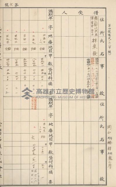 臺灣拓殖株式會社燕巢貸付料名寄帳藏品圖，第188張