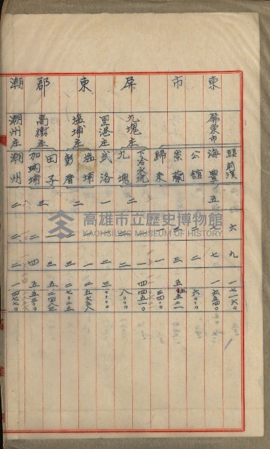 官有地整理費豫算關係書類
（地理系）藏品圖，第191張