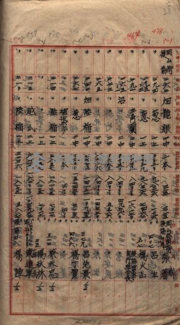 馬臨營第七二號用地買收
（1）、（22）、（31）藏品圖，第88張