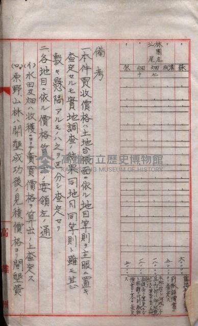 雜書類綴（州有財產係）藏品圖，第88張