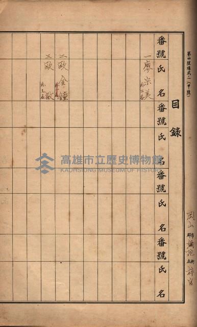 臺灣拓殖株式會社彌陀貸付料名寄帳藏品圖，第87張