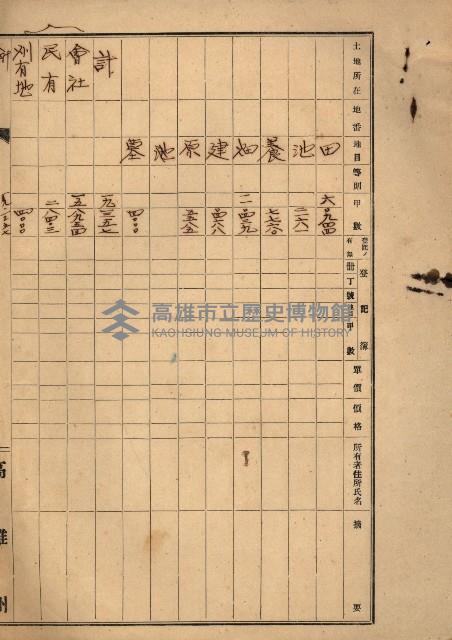 州財產處分藏品圖，第88張