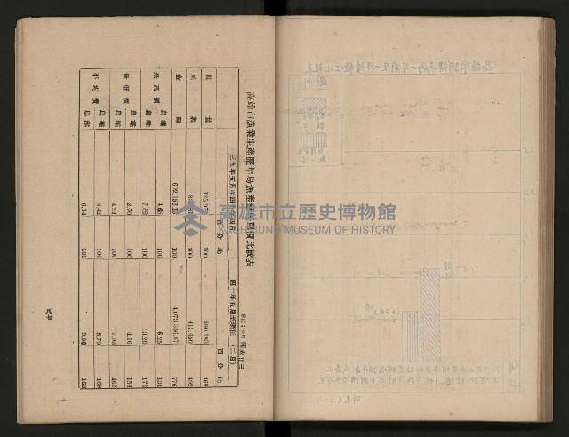 《為民服務一年》
（高雄市政叢書三）藏品圖，第87張