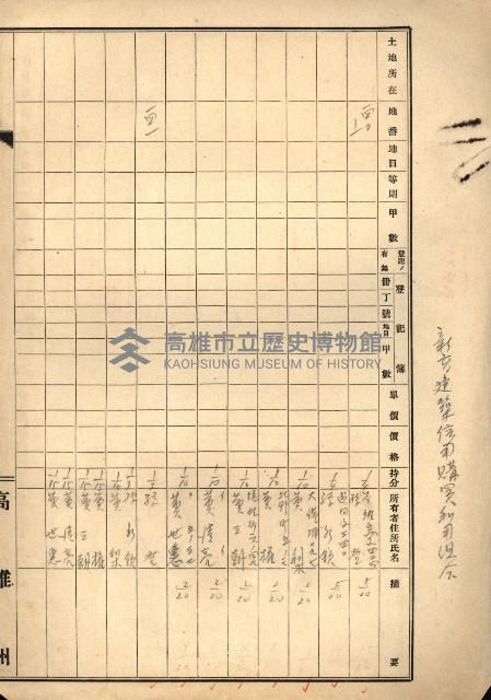 熱帶醫專用地買收藏品圖，第88張