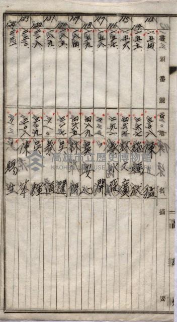 高臨營第一號ノ內三第（1）號
高臨營第一號ノ內九第（1）號
（施機第一九一、零一二番電）藏品圖，第88張