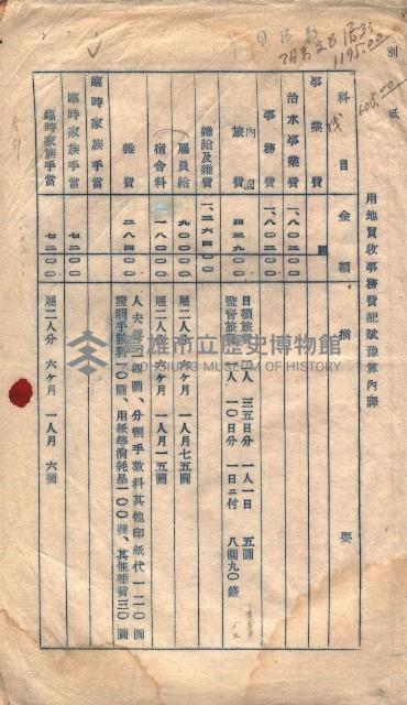 阿公店溪治水工事豫算關係（高雄州）藏品圖，第88張