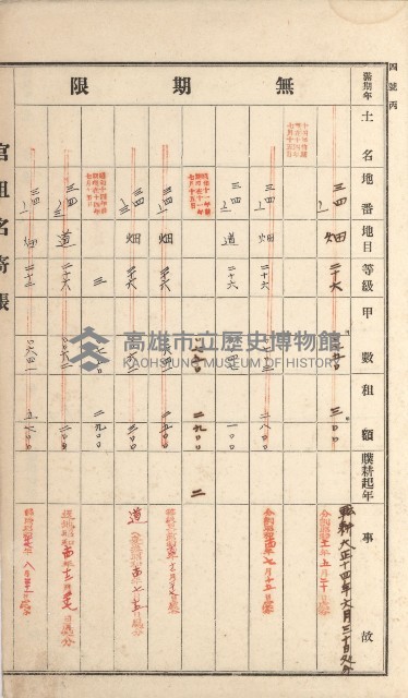 岡山街、楠梓庄官租名寄帳（十六冊之內第四號）藏品圖，第88張