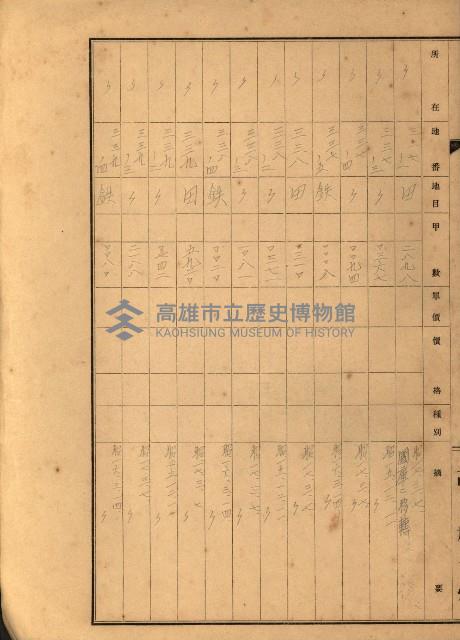 台灣製糖貸下地藏品圖，第88張