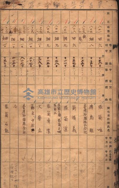 臺帖（土地）登記簿索引－高雄地方土地改良事業用地
（第壱次買收）藏品圖，第88張