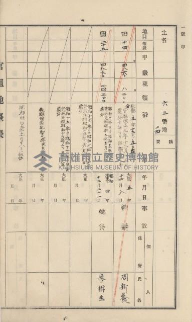 杉林庄官租地臺帳（二冊之內第一號）藏品圖，第88張