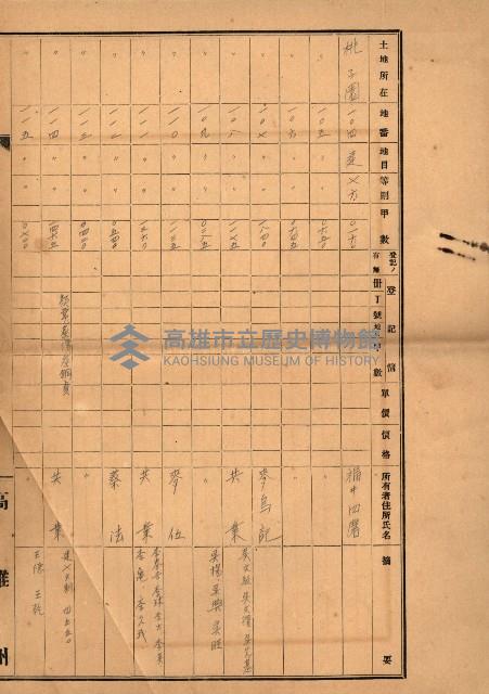 策源地第三回追加（左營海軍土地買收）藏品圖，第88張