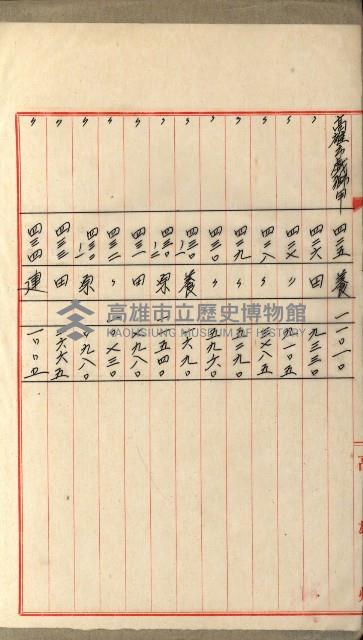 國有財產增減計算證明證憑書藏品圖，第87張