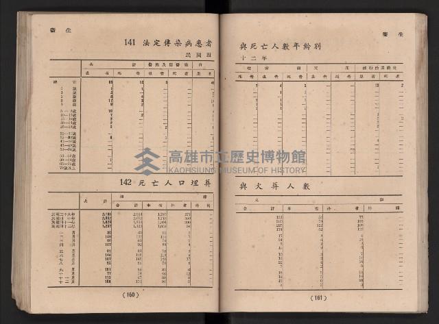 民國四十二年度《高雄市統計年報》藏品圖，第87張
