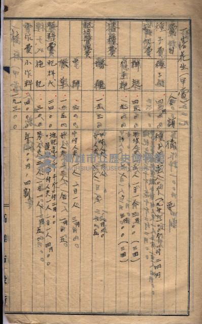 高臨營第五號A1號用地買收
（左營、右冲）藏品圖，第88張