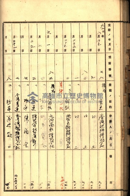 商業登記受付帳藏品圖，第88張