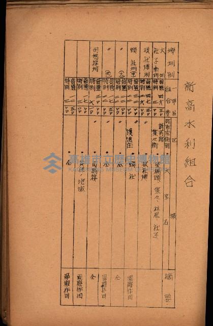 重要農作物既位五ケ年間平均價格調
（附公課、水租、人夫賃所得）藏品圖，第89張