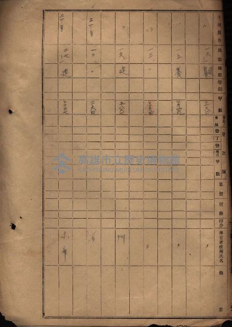 高雄商工獎勵館關係綴
（其之他－十三之五）藏品圖，第88張