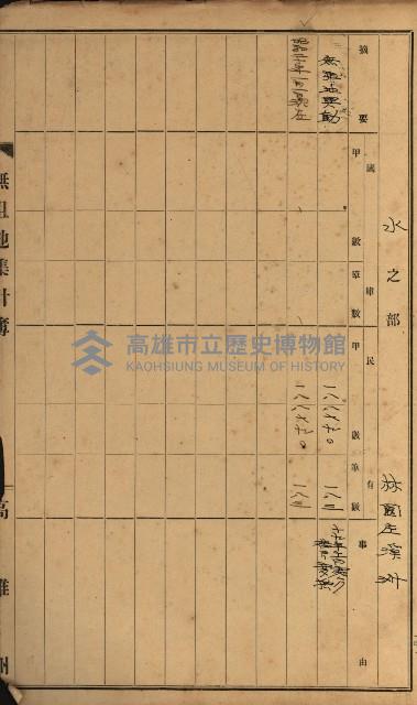 無租地集計簿（林園鄉）藏品圖，第88張