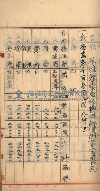 州財產－罹災救助買收
（罹災救助－二十之三）藏品圖，第87張