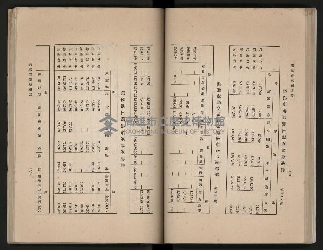 《高雄市志》概述篇（平裝）藏品圖，第87張