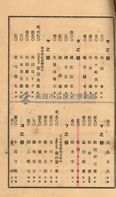當管內法人ニ關スル相續稅資料作成關係書類
（直稅第一條資料係）藏品圖，第88張