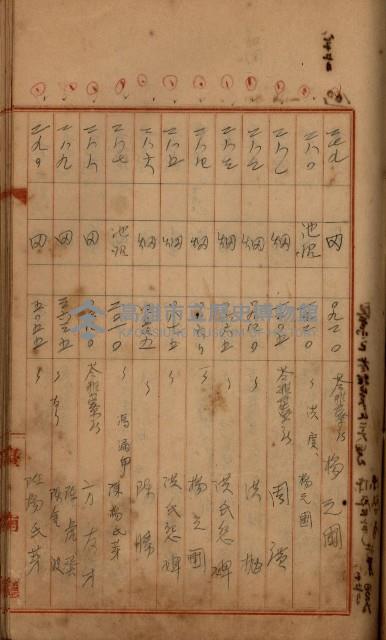 州財產－罹災救助買收
（罹災救助－二十之四）藏品圖，第387張