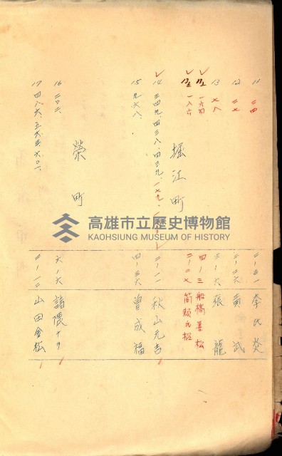 策源地買收綴藏品圖，第392張