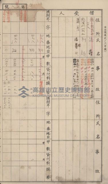 冊之內第○號
高雄州旗山郡旗山街貸付料名寄帳
臺灣拓殖株式會社藏品圖，第238張