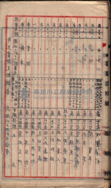  參考綴（土地區劃整理事業調）藏品圖，第238張