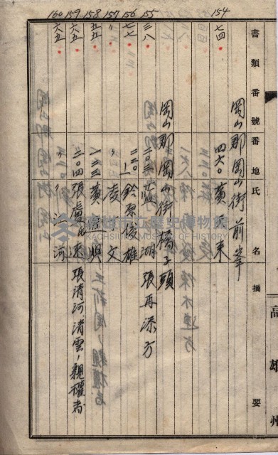 馬臨營第七二號ノ內第一三○號藏品圖，第238張