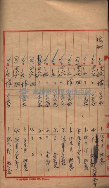 臺帖（土地）登記簿索引－高雄地方土地改良事業用地
（第壱次買收）藏品圖，第238張